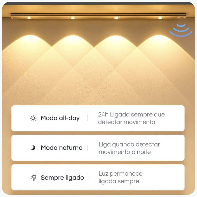Luminária de LED Magnética | Sensor de Movimento