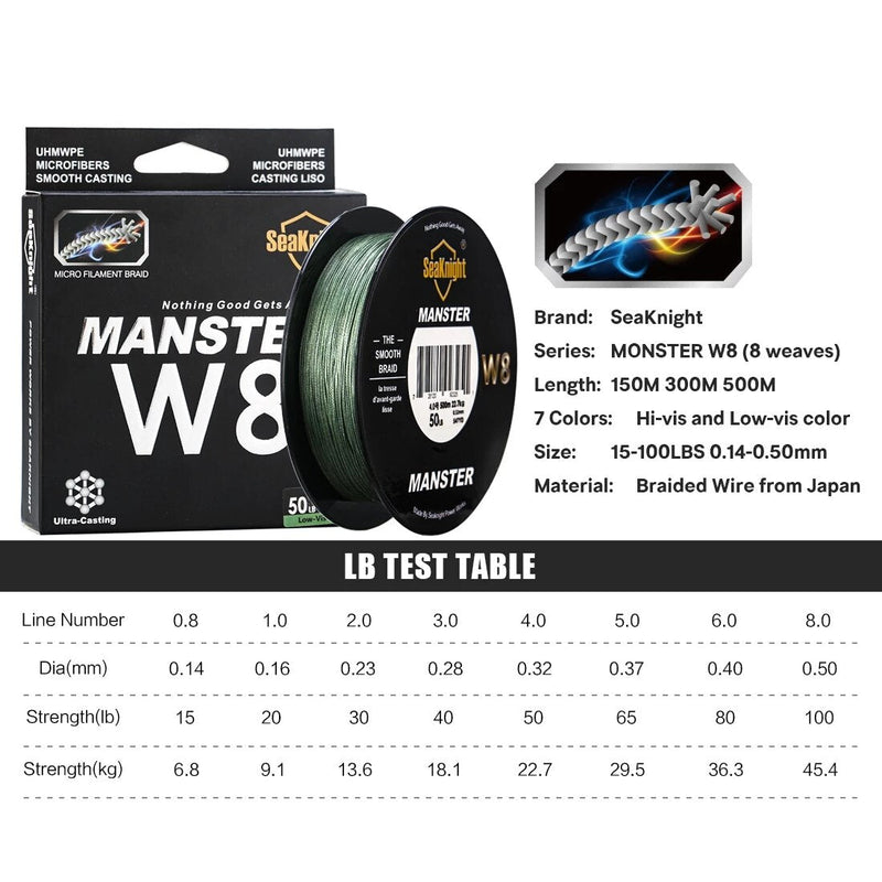 Linha de Pesca SeaKnight Brand W8 Multifilamento X8 Fios Trançados 150/300/500m  15-100LB